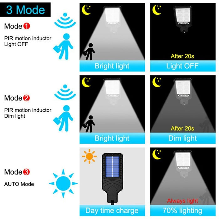Outdoor Solar Garden Waterproof IP65 Wall Light LED